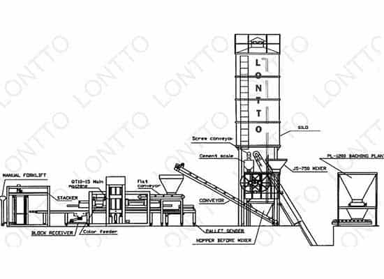 QT10-15-BLOCK-MACHINE-PRODUCTION-LINE-2-compressor