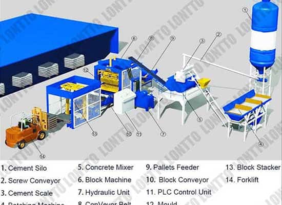 block-machine-production-line