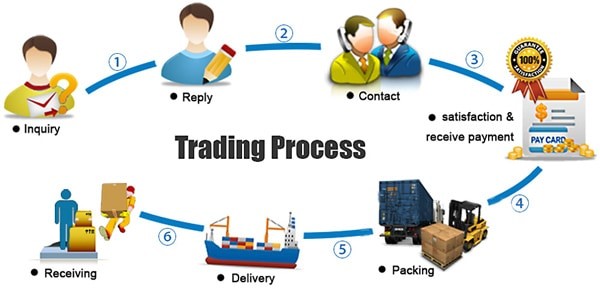 get brick machine from china to nereria