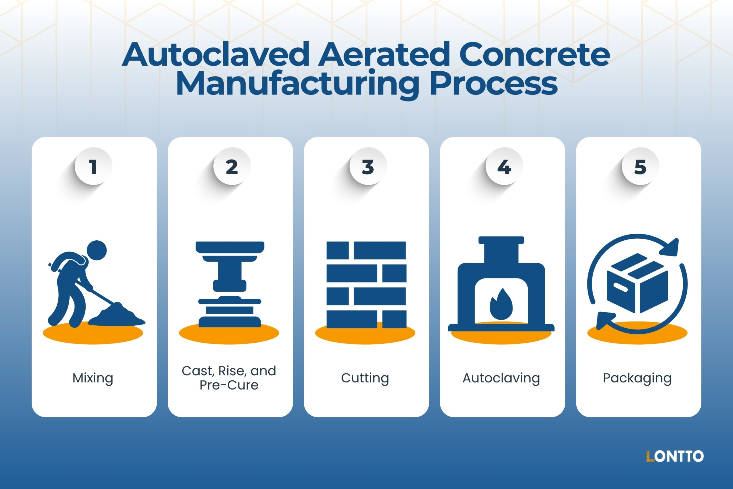 autoclaved aerated concrete manufacturing process