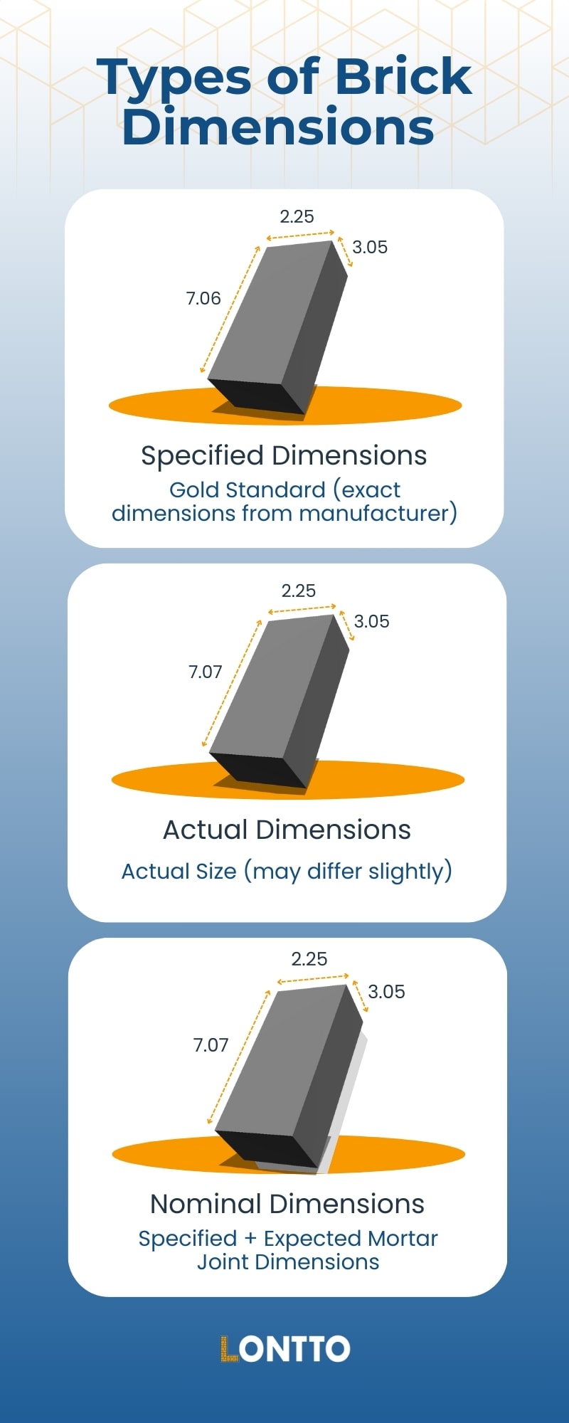 Tipos de dimensiones de los ladrillos