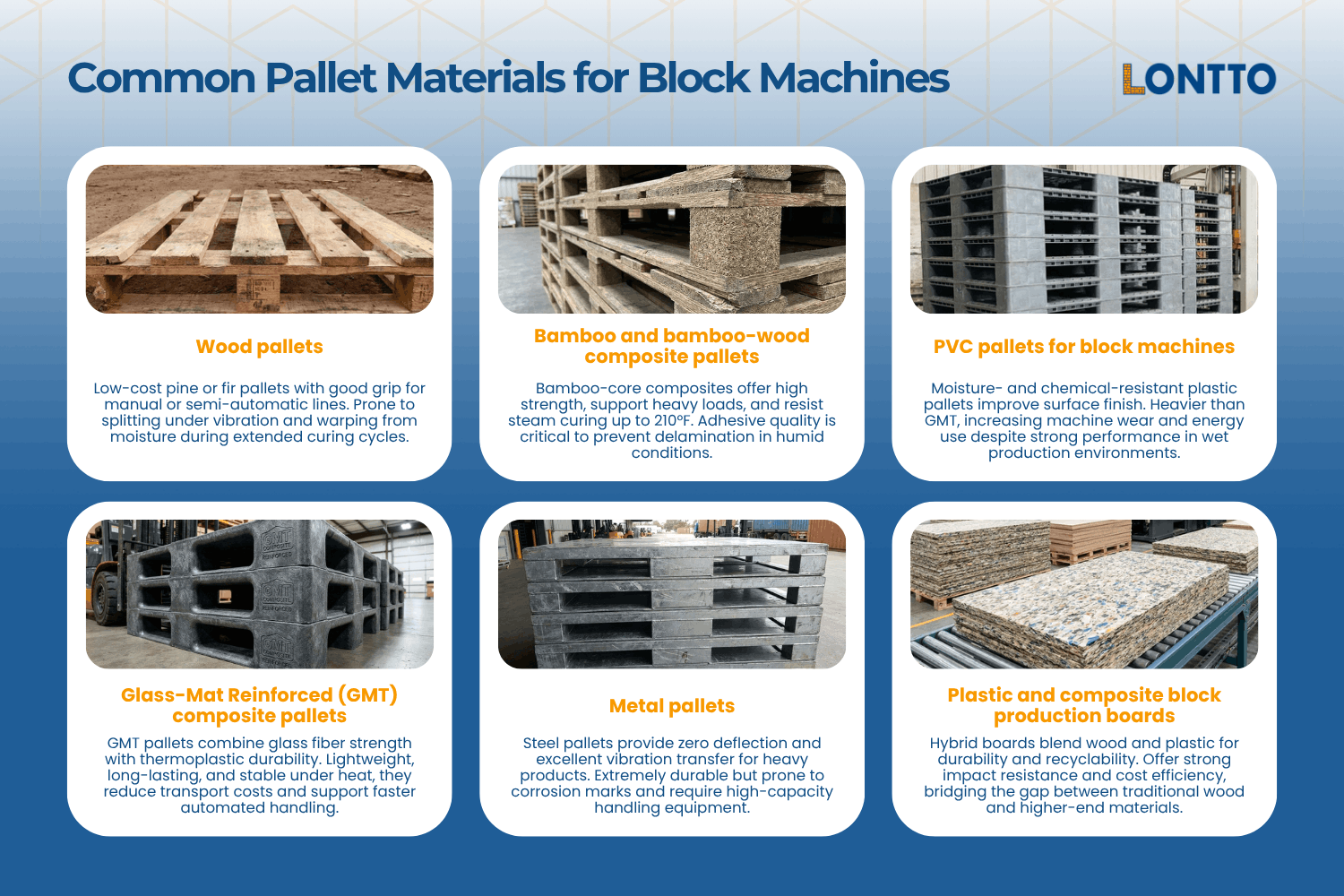 common pallet materials for block machines