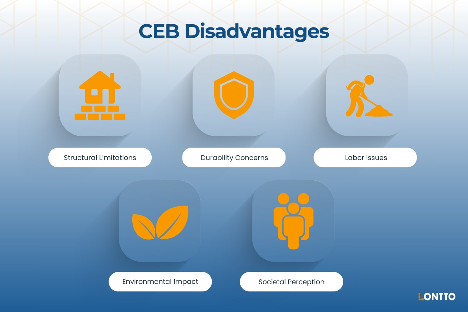 bloques de tierra comprimida desventajas