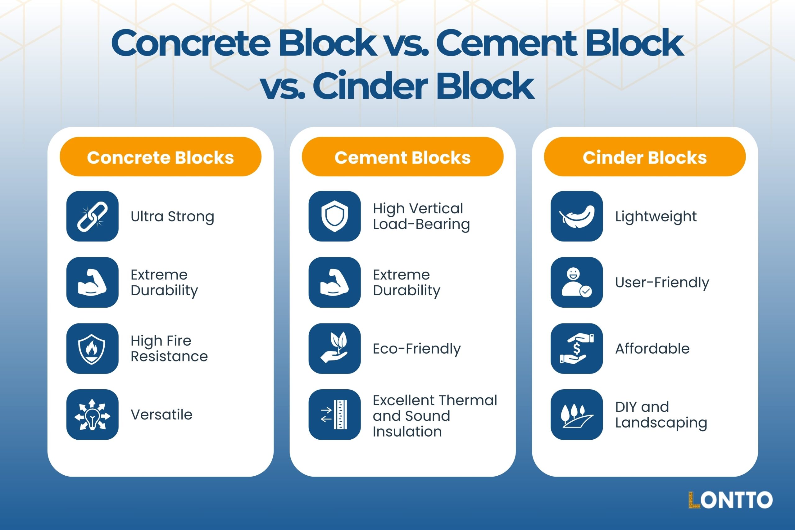 bloque de hormigón vs. bloque de cemento vs. bloque de hormigón