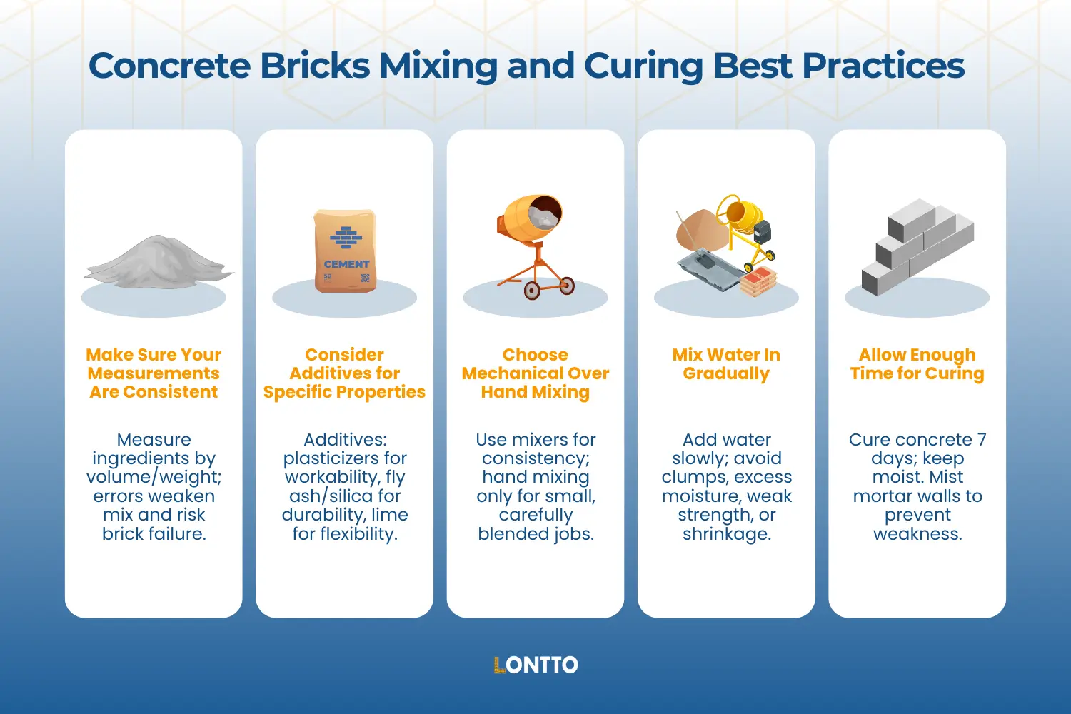 mejores prácticas de mezcla y curado de ladrillos de hormigón