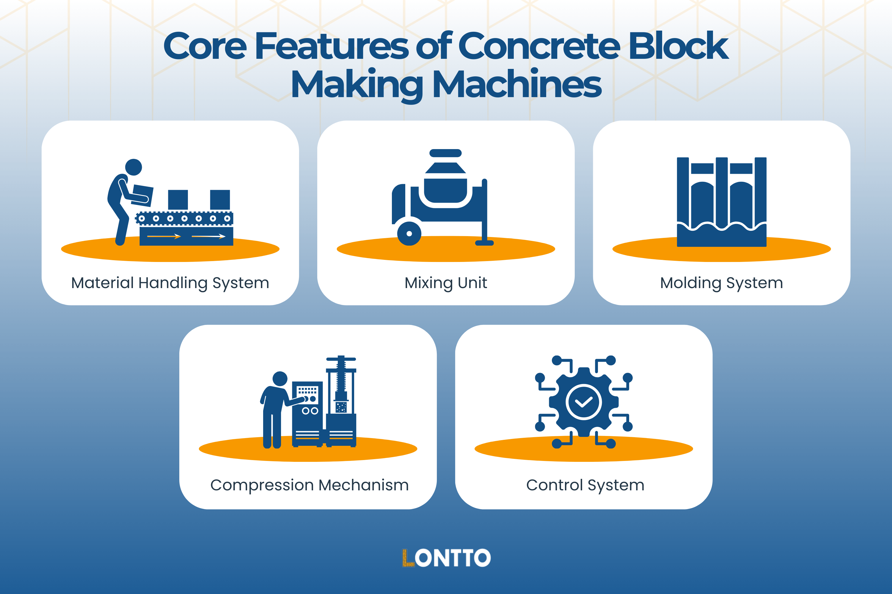 core features of concrete block making machines min