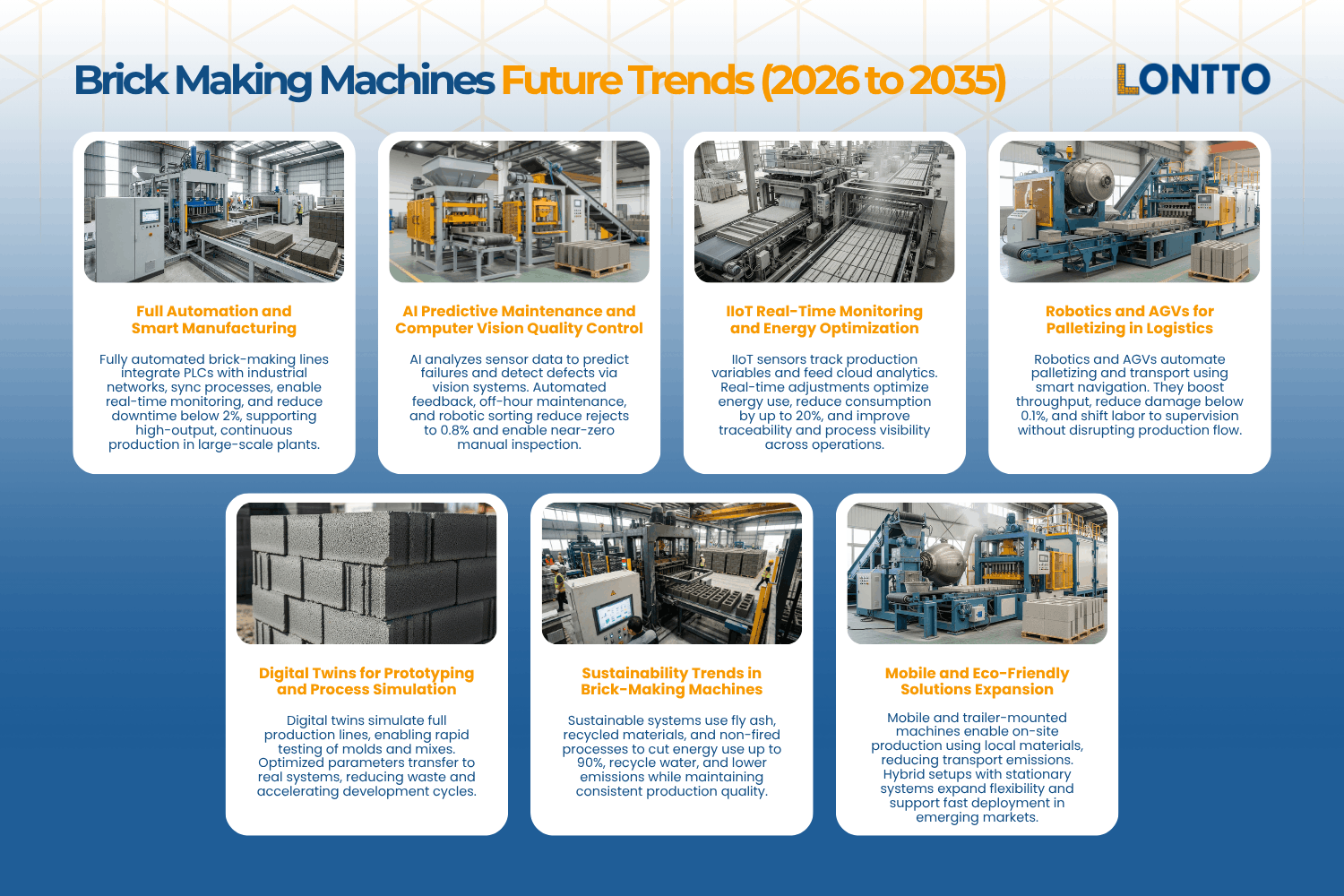 future trends (2026 to 2035) brick making machines market