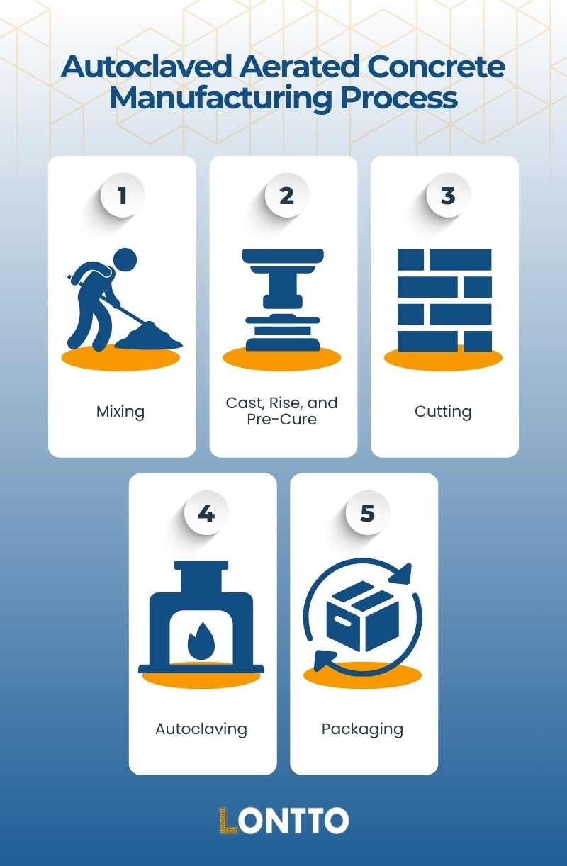 how is autoclaved aerated concrete manufactured