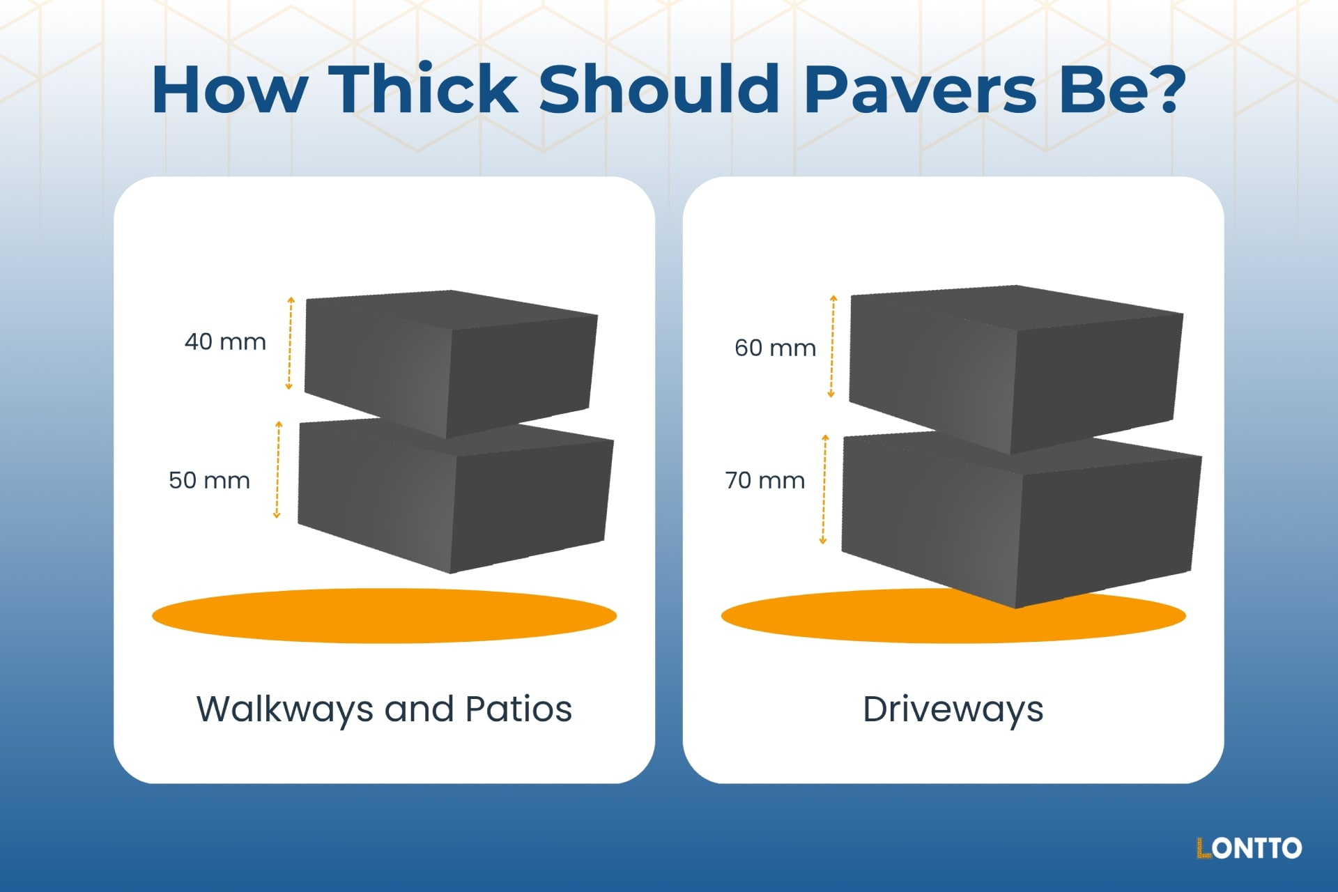 espesor de los adoquines