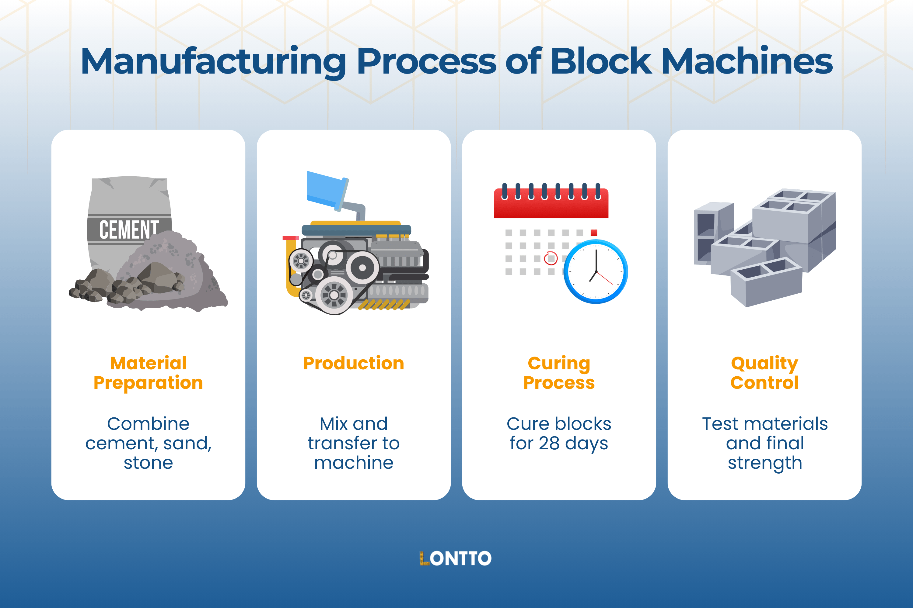 manufacturing process of block machines min