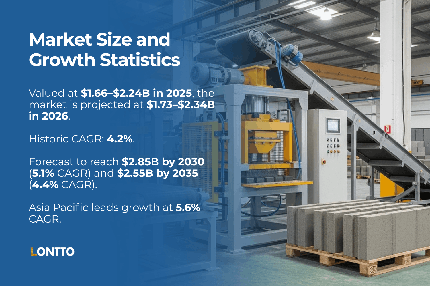market size and growth statistics brick making machines market