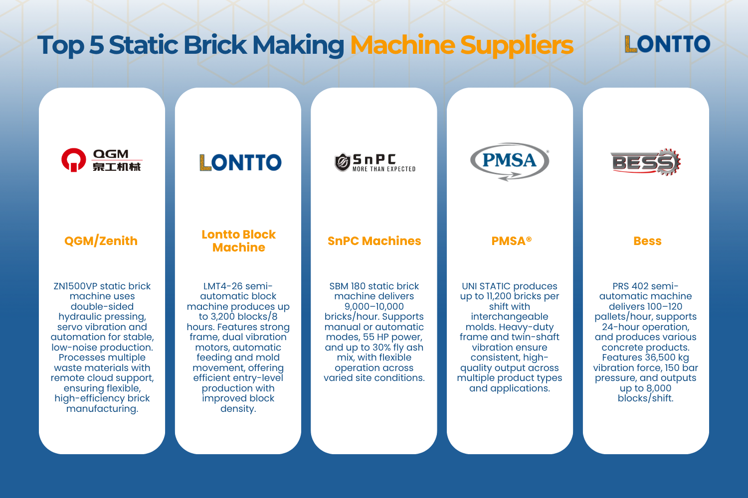 top 5 static brick making machine suppliers