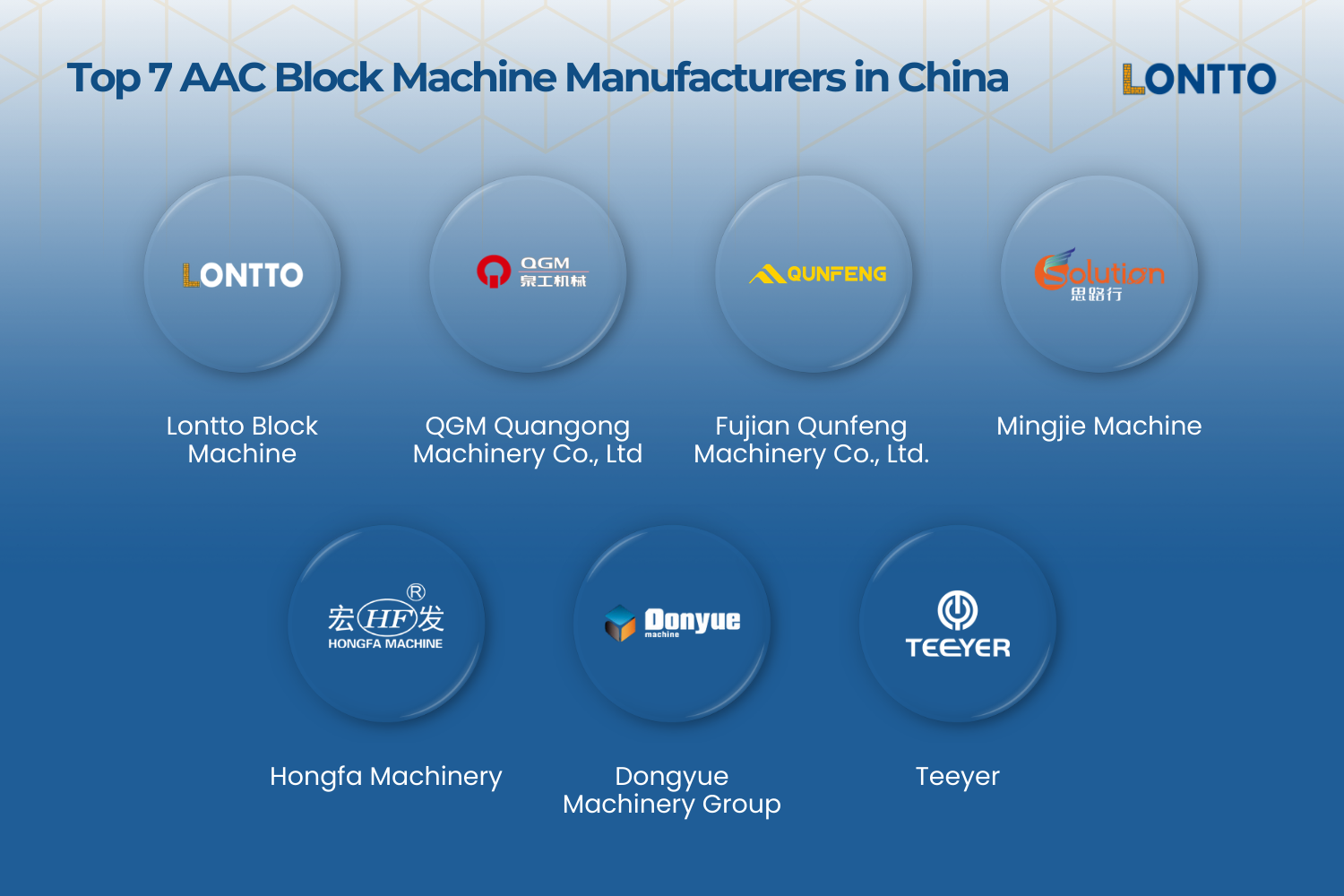 top 7 aac block machine manufacturers in china