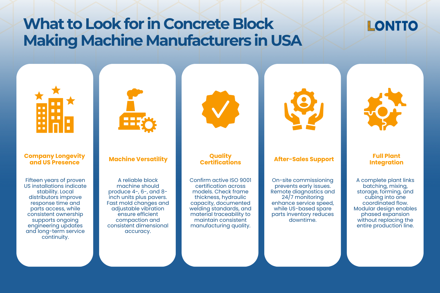 what to look for in concrete block making machine manufacturers in usa