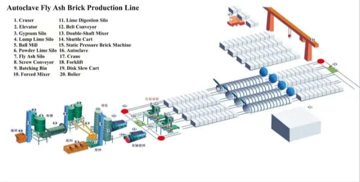 autoclave fly ash brick production line